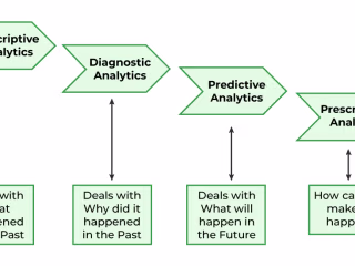 Analytics
