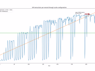 32-bits processor simulation