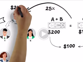 Explainer Videos- Motion Graphics, Whiteboard & more