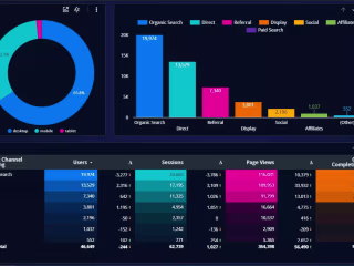 BI Dashboard | Google Analytics | Google Data Studio