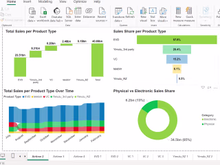 Power Bi Dashboard