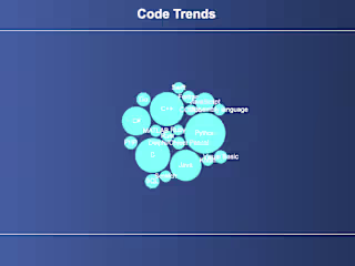 Code Trends - Programming Languages Popularity Visualization