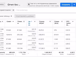 Case: Facebook ADS report click for 0.01 usd
