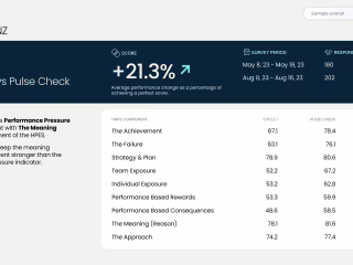 SaSS Dashboard Analytical tool