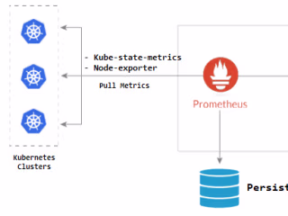 Multi-Cloud Infrastructure Orchestration: