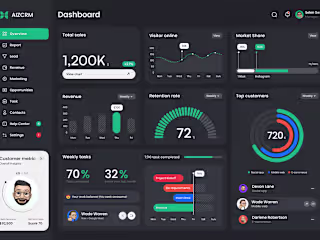 AIZ CRM - Shenzhen CRM Dashboard