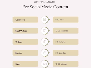 Strategic Content Consulting for Business Growth