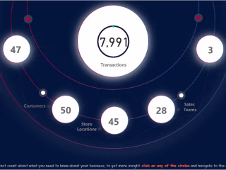 Regional Sales Multi-page Dashboard Report