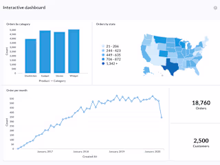 Cloud-Based Data Warehouse and Analytics Solution for Shopify