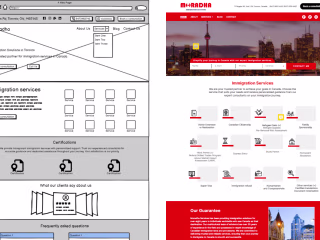 Ground-Up Digital Marketing Strategy for Moradha