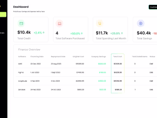Surepay - BNPL SaaS