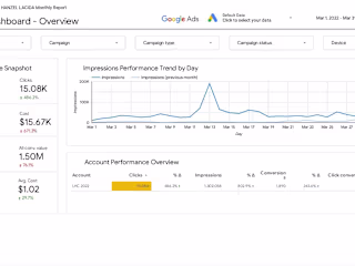 E-commerce Growth with Tailored Analytics