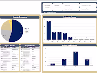 Looker Studio Dashboard - Financial Consulting Firm