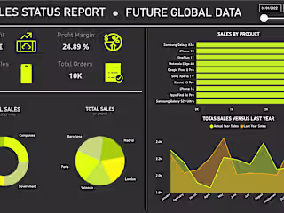 Sales Report Dashboard on Power BI