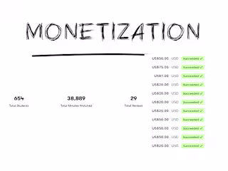 Created & Monetized Digital Content