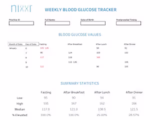 Weekly Blood Glucose Tracker Dashboard