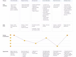 UX Case Study - Sharing Mercedes App