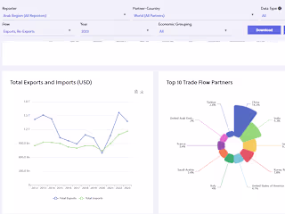 External Trade Data Platform for the Arab Region