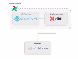 Analytics Engineering with Airbnb Data Using dbt