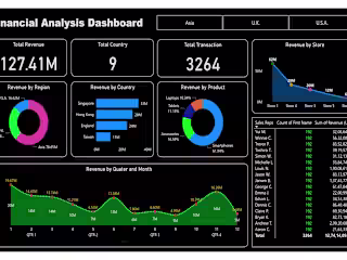 Financial Analysis Dashboard