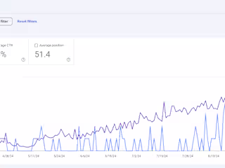 Creating and ranking a new website on the Energy Sector