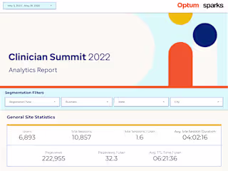 Optum Annual Clinician Forum Looker Studio Reports