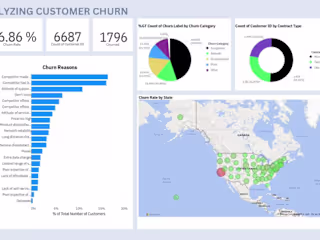 Analyzing Customer Churn Rate