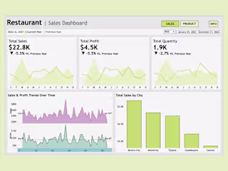 Sales & Orders Dashboard | Tableau