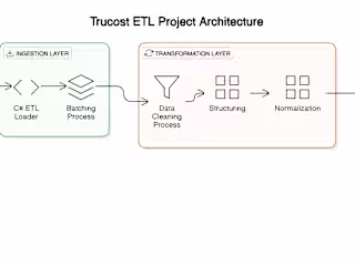 Trucost: Environmental and ESG Risk Assessment