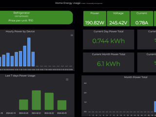 IoT based Energy Monitoring System using MERN stack and EMQX