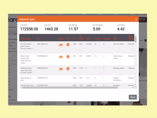 Product Hunting & Inventory management
