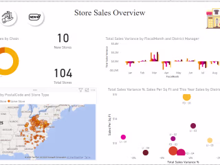 Retail-Analysis