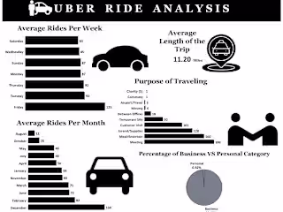 Uber Ride Analysis