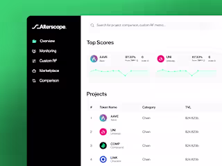 UX/UI Design for Fintech SaaS Platform