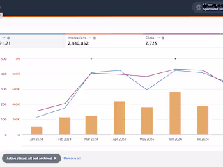 PPC Ads Management