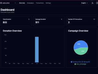 CMS Dashboard