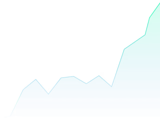 Triple Whale | Better analytics dashboard