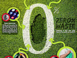 Infographic Poster (Zero Waste in Qatar)