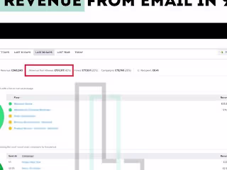We did £150k+ from email using our flows and campaigns.