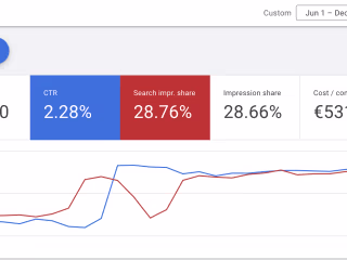 +70% Increase in CTR | Outranking Competition
