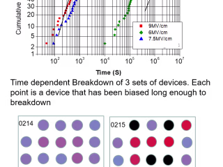Time to failure measurements of MOS capacitor sets
