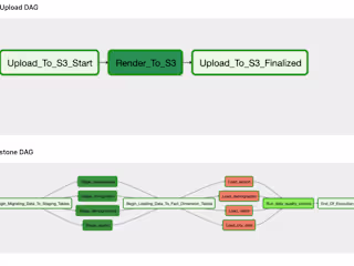 Udacity Data Engineer Capstone Project