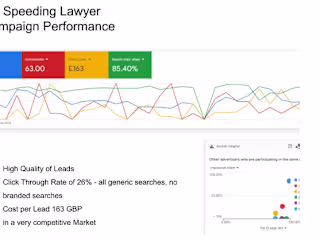 Google Ads Leads generation for UK Lawyer with Google Ads 