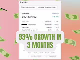 📈 Case Study: 93% Growth in 3 Months 🚀