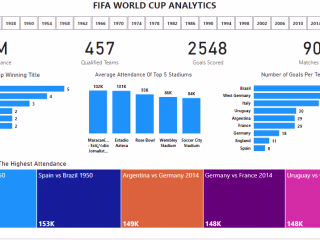 FIFA WORLD CUP ANALYTICS (1930-2018)
