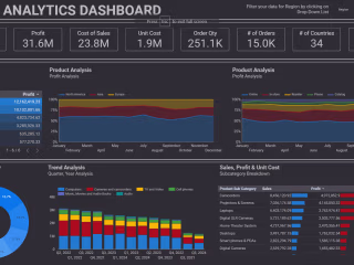 Interactive Dashboard for Ecommerce  Sales Data Analysis
