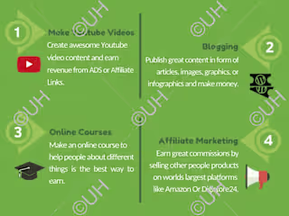 Infographics Design