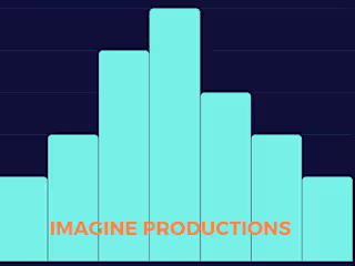 DATA ANALYSIS AND VISUALIZATION
