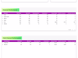Ads Spent ROI Dashboard