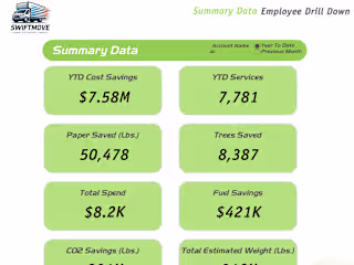Business Intelligence Client Metrics Dashboard